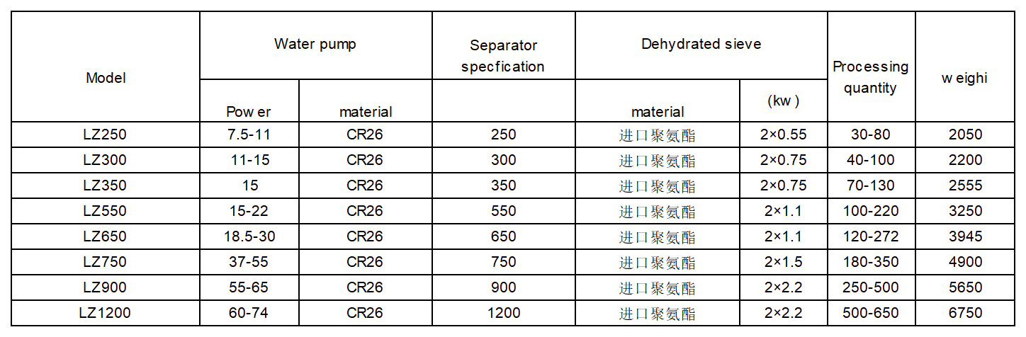 细砂回收机 技术参数 细砂回收机 技术参数