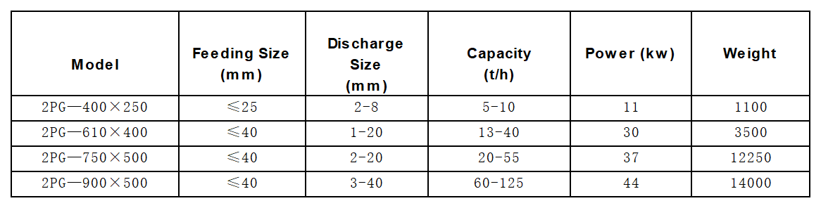 对辊破碎机 技术参数 对辊破碎机 技术参数
