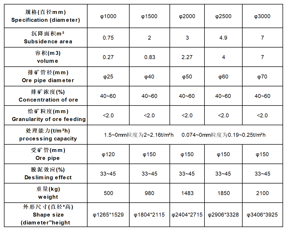 分泥斗 技术参数 分泥斗 技术参数
