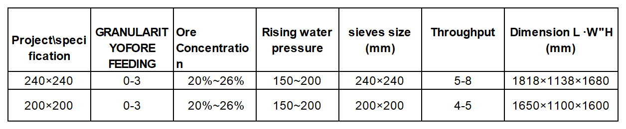 水力分级机 技术参数 水力分级机 技术参数