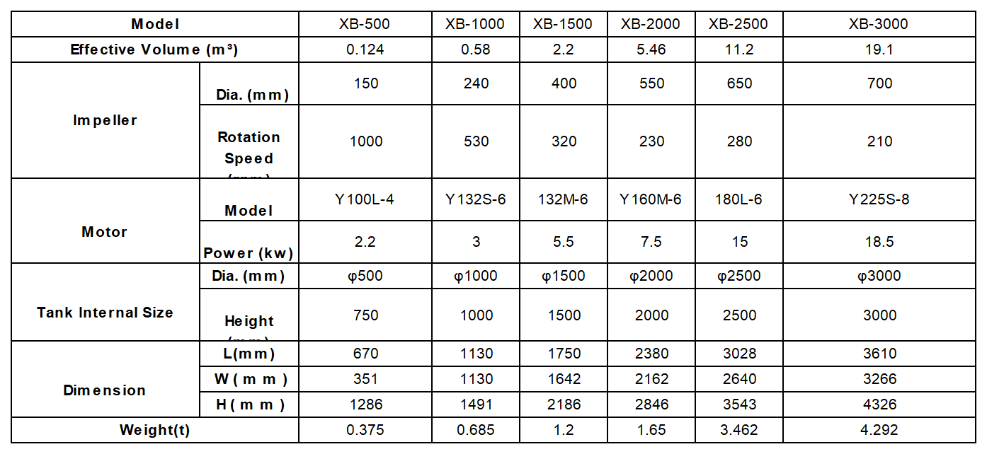 搅拌槽 技术参数