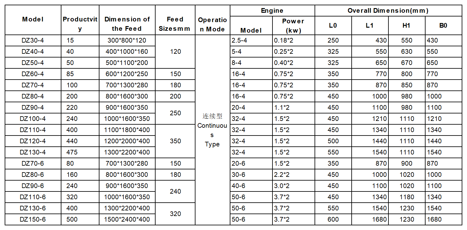 电磁振动给料机 技术参数